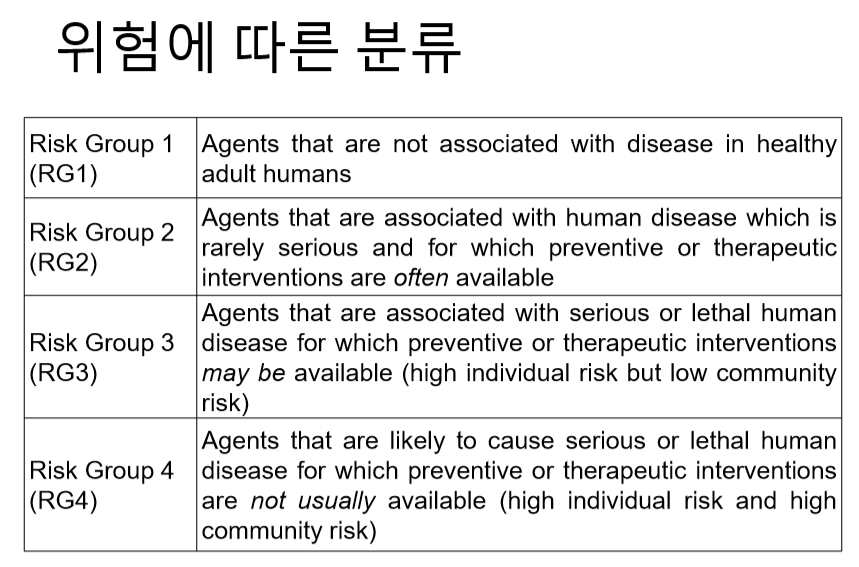 미국 NIH '유전자 치료 가이드라인'의 위험도 구분 기준. 이대 법학전문대학원 김현철 교수 발표자료 발췌.