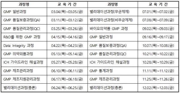 한국제약바이오협회 2021년도 GMP 교육 연간 일정표