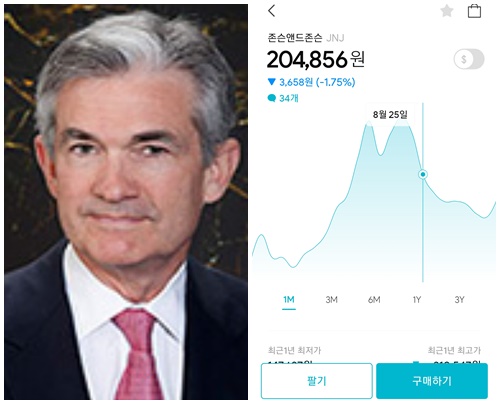 제롬 파월 미국 연준 의장(좌)과 존슨앤존슨 25일 주가(하락세로 돌아섰다)