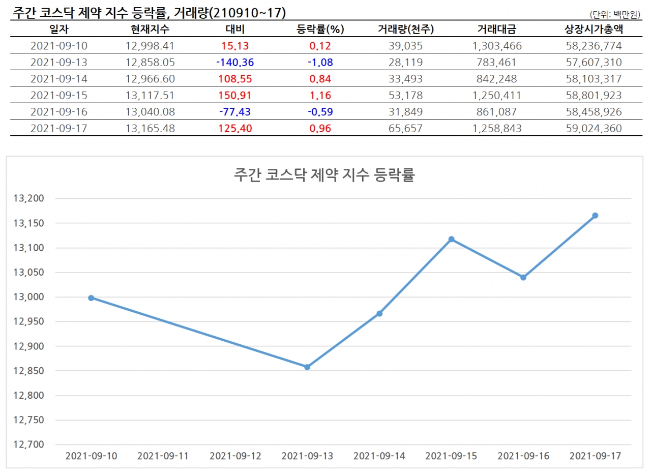 팜Stock] 연휴 앞두고 등락 반복한 제약바이오주, 주목할 포인트는? < 금융·주식 < 산업 < 기사본문 - 팜뉴스