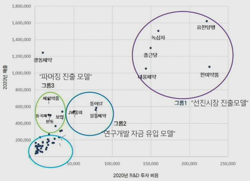 묵현상 단장 발표 자료 중 그래프(우정바이오 자료 제공)