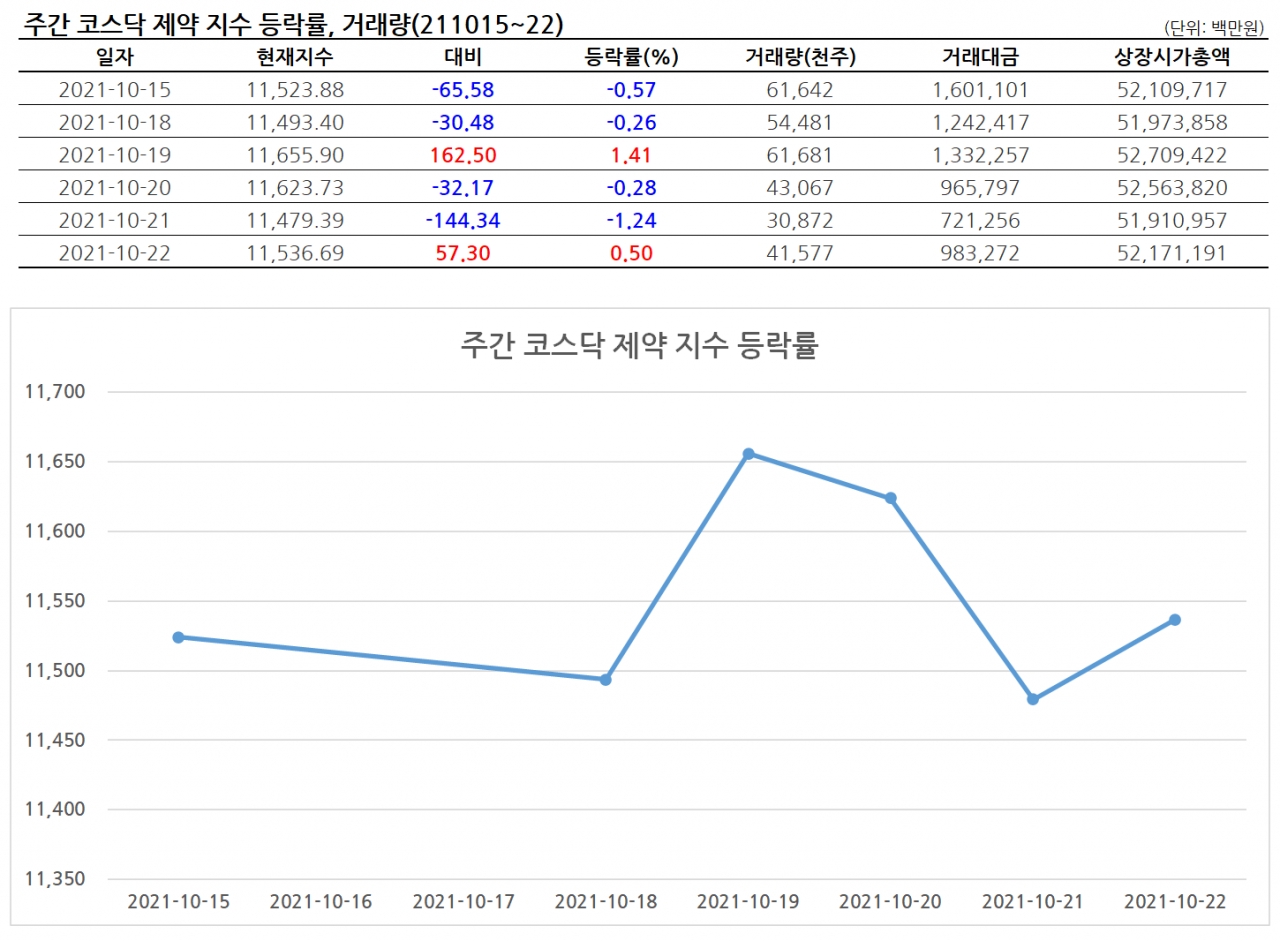 팜Stock] 실적시즌 돌입했지만...경계심리에 흔들리는 증시 < 금융·주식 < 산업 < 기사본문 - 팜뉴스