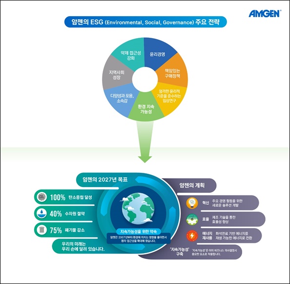 암젠 ESG 프로젝트