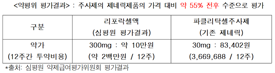 김민석 의원실 자료