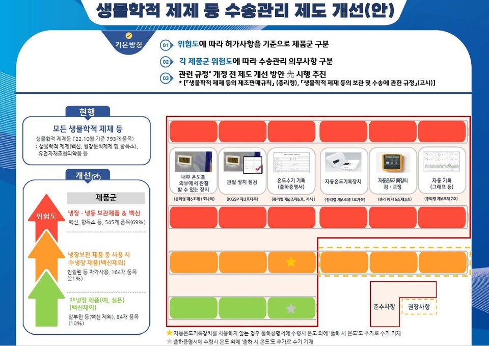 자료. 식품의약품안전처