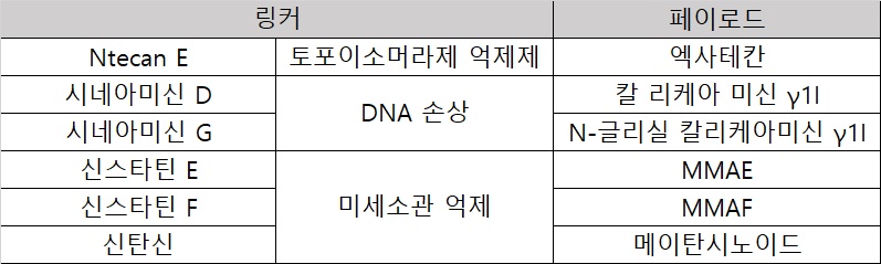 시나픽스 톡스SYN 기술