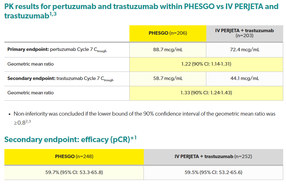 페스코 3상 FeDeriCa 연구