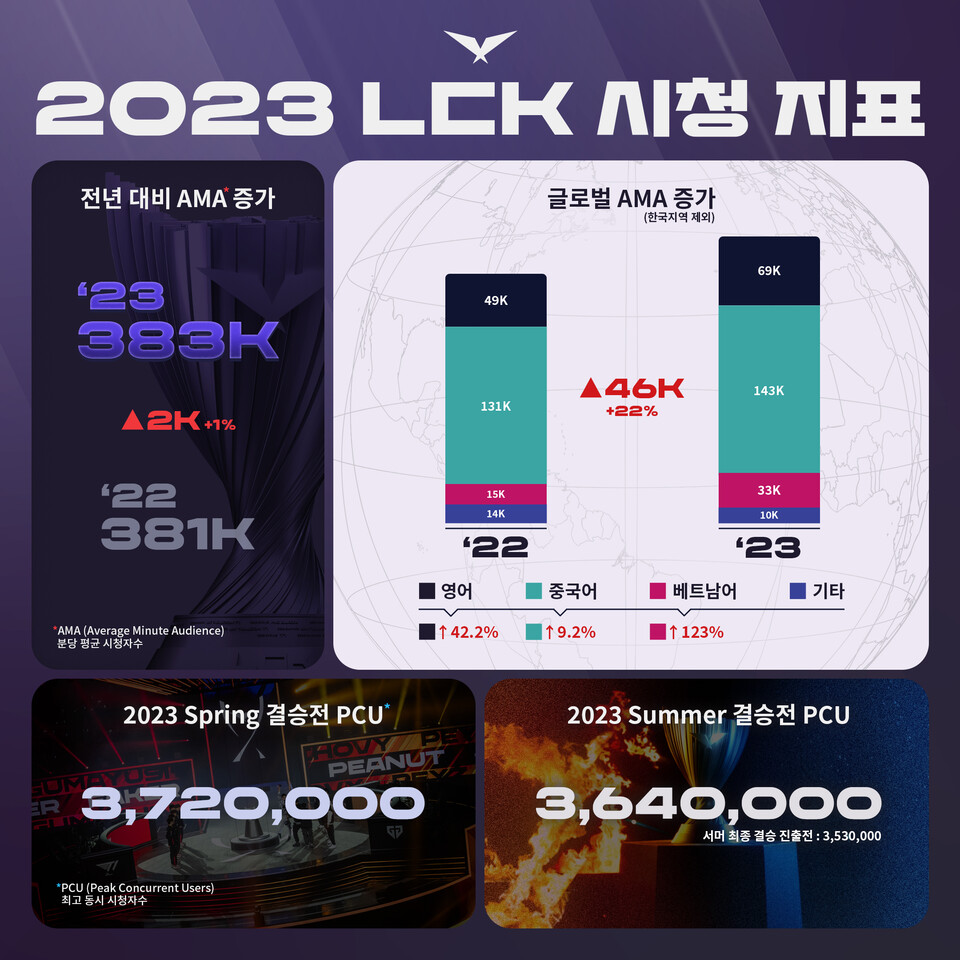 자료=LCK