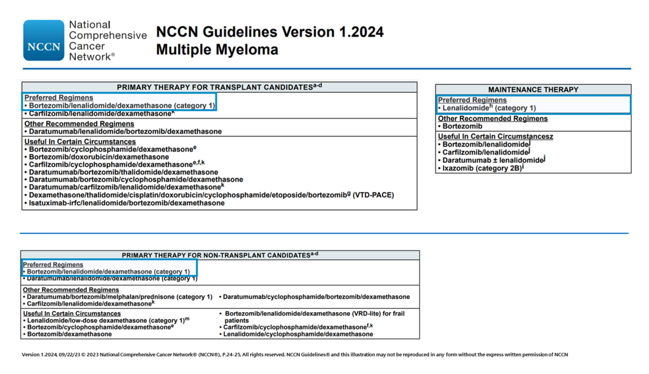 NCCN 가이드라인