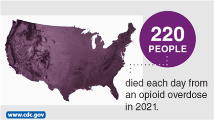 그림 . 미국 CDC가 발표한 미국의 아편류 과다복용에 따른 사망 실태: 2021년에 매일 220여명이 아편류 과다복용으로 사망했고, 그 중 대부분이 펜타닐과 연관되어 있다. [출처: 미국 CDC 홈페이지 자료]