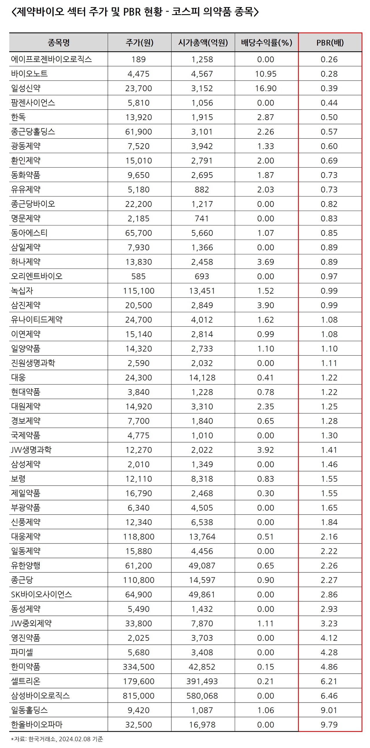 혹시 내가 가진 주식도?