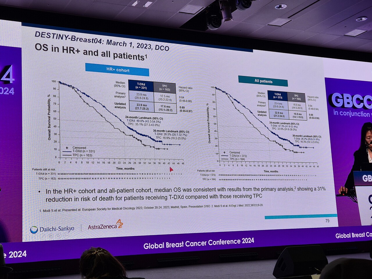 DESTINY-Breast04 전체생존기간 데이터