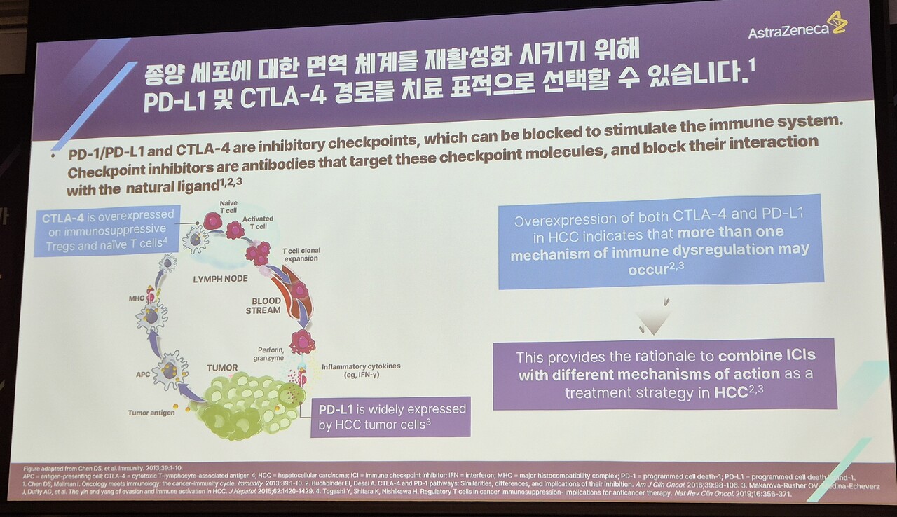 임핀지-이뮤도 병용요법 작용 기전