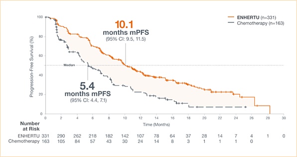 DESTINY-Breast04 연구