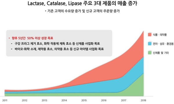 2015년 제노포커스 상장 당시 밝힌 성장 비전. 자료=제노포커스 IPO IR
