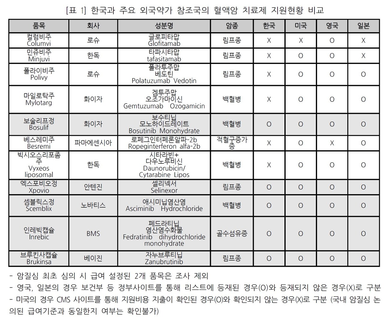 자료:  이주영 의원실