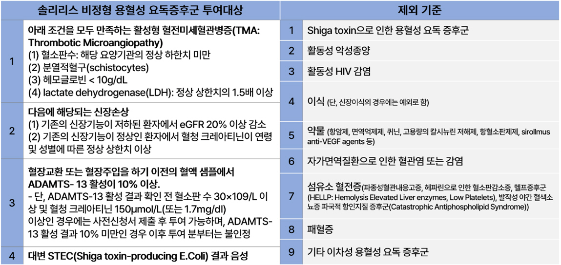 국내 솔리리스 aHUS 급여 조건표