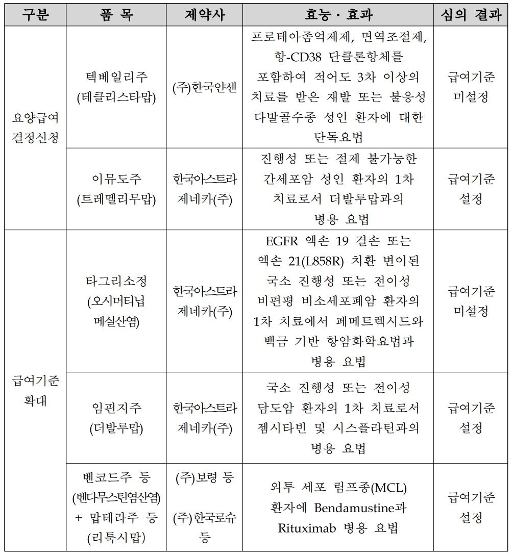 2024년 제8차 암질심