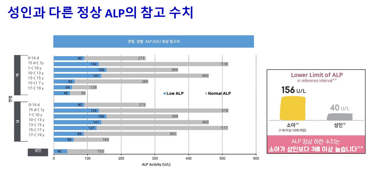 자료: 조성윤 교수