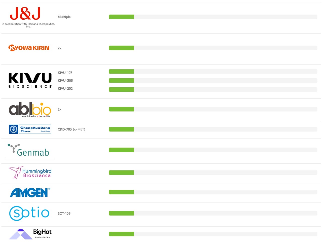 시나픽스 파트너사 개발 현황