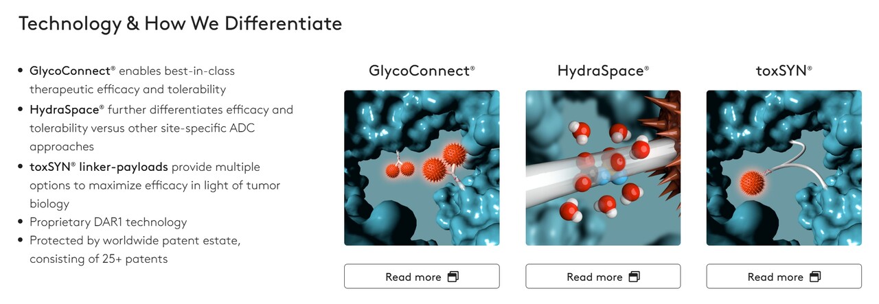 시나픽스 ADC 플랫폼 기술