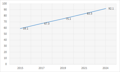 [자료: 씨이리포트(cereport)]
