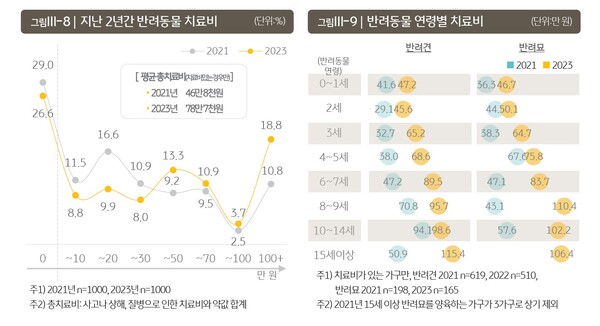 자료=KB금융지주 경영연구소