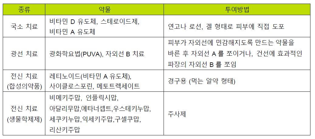 건선 치료에 사용할 수 있는 요법
