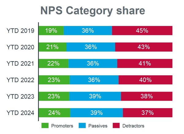자료=아이큐비아