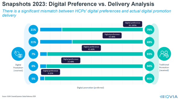 자료=아이큐비아