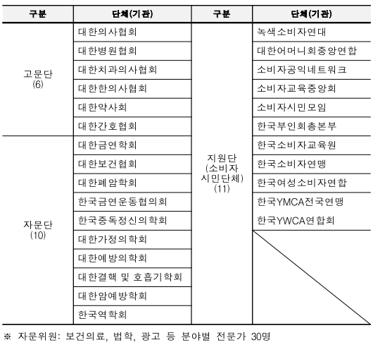 범국민흡연폐해대책단