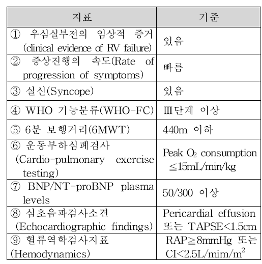 아뎀파스 급여 조건
