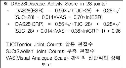 린버크 류마티스 관절염에서 DAS28 평가식