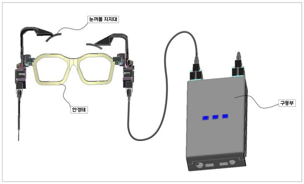 사진. 눈꺼풀 움직임 보조 장치의 구성도