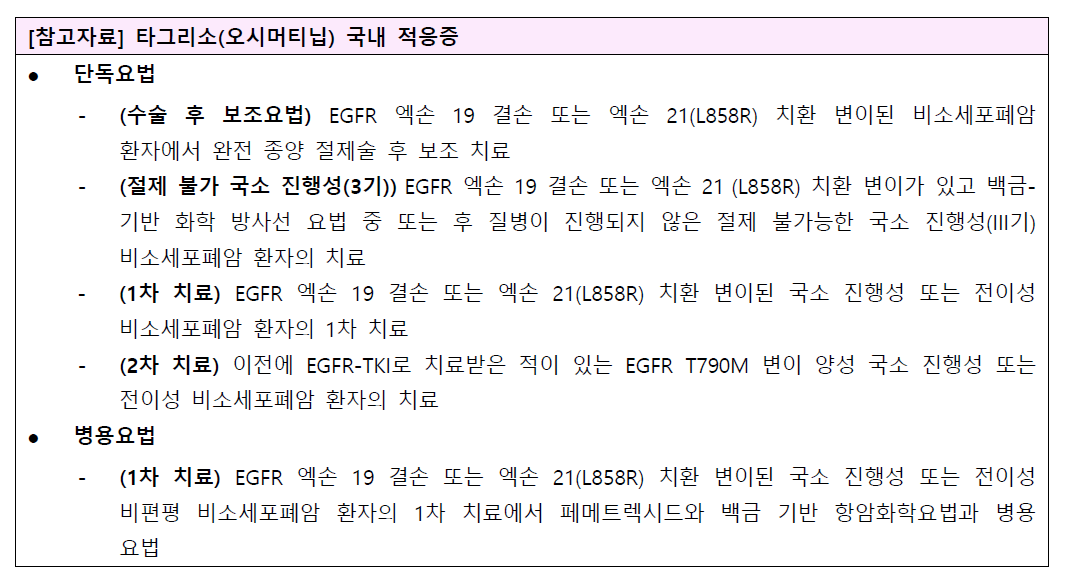 타그리소 국내 적응증 현황(2025년 6월 기준)
