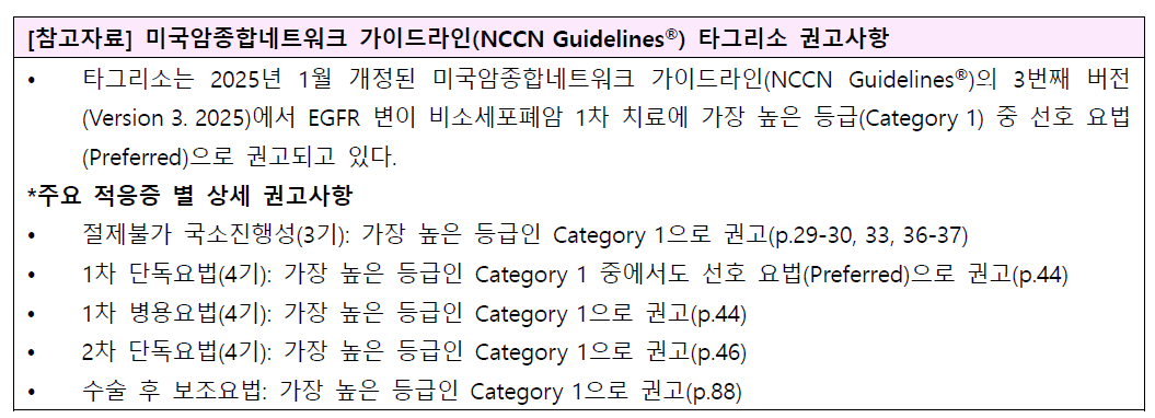 NCCN 타그리소 가이드라인 권고 등급