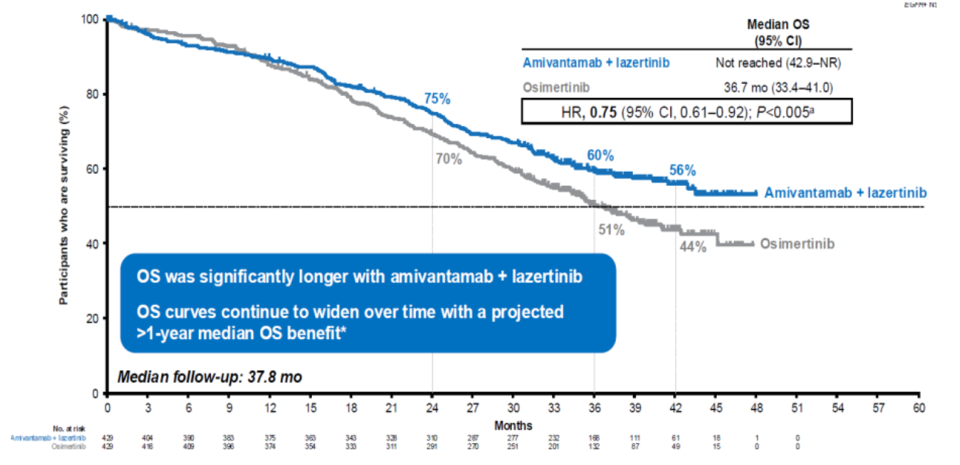 자료: ELCC 2025, iM증권 리서치본부