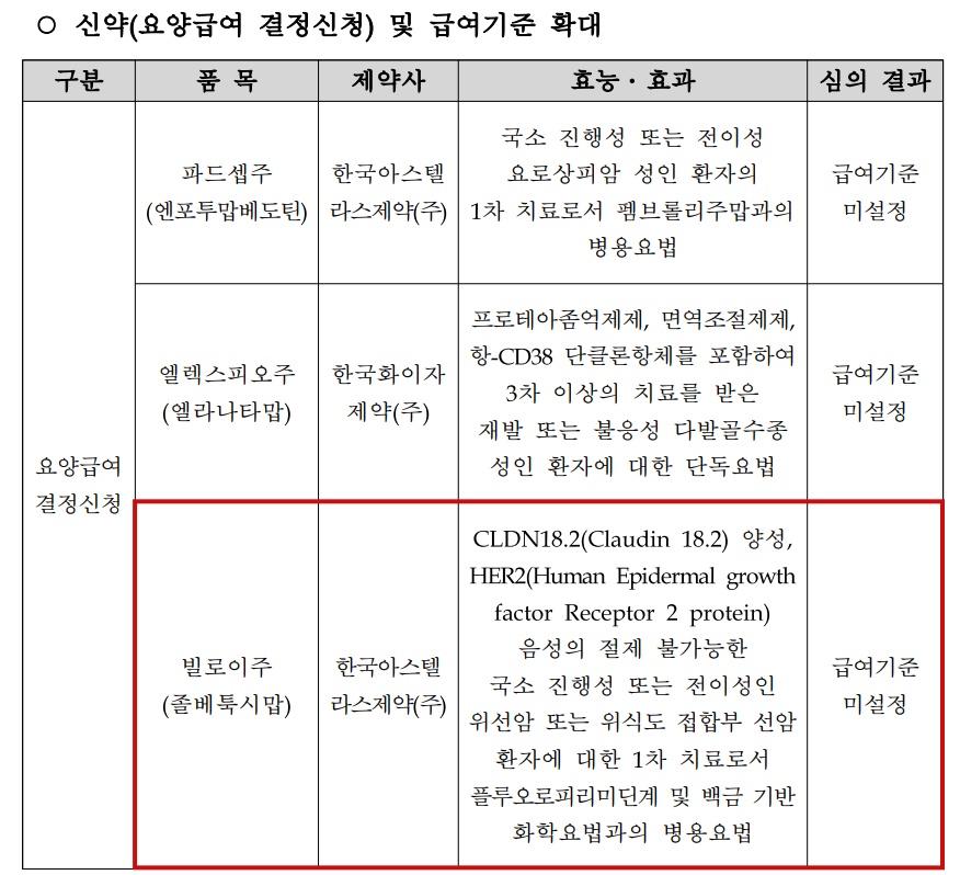 2025년 2월 열린 암질심 결과