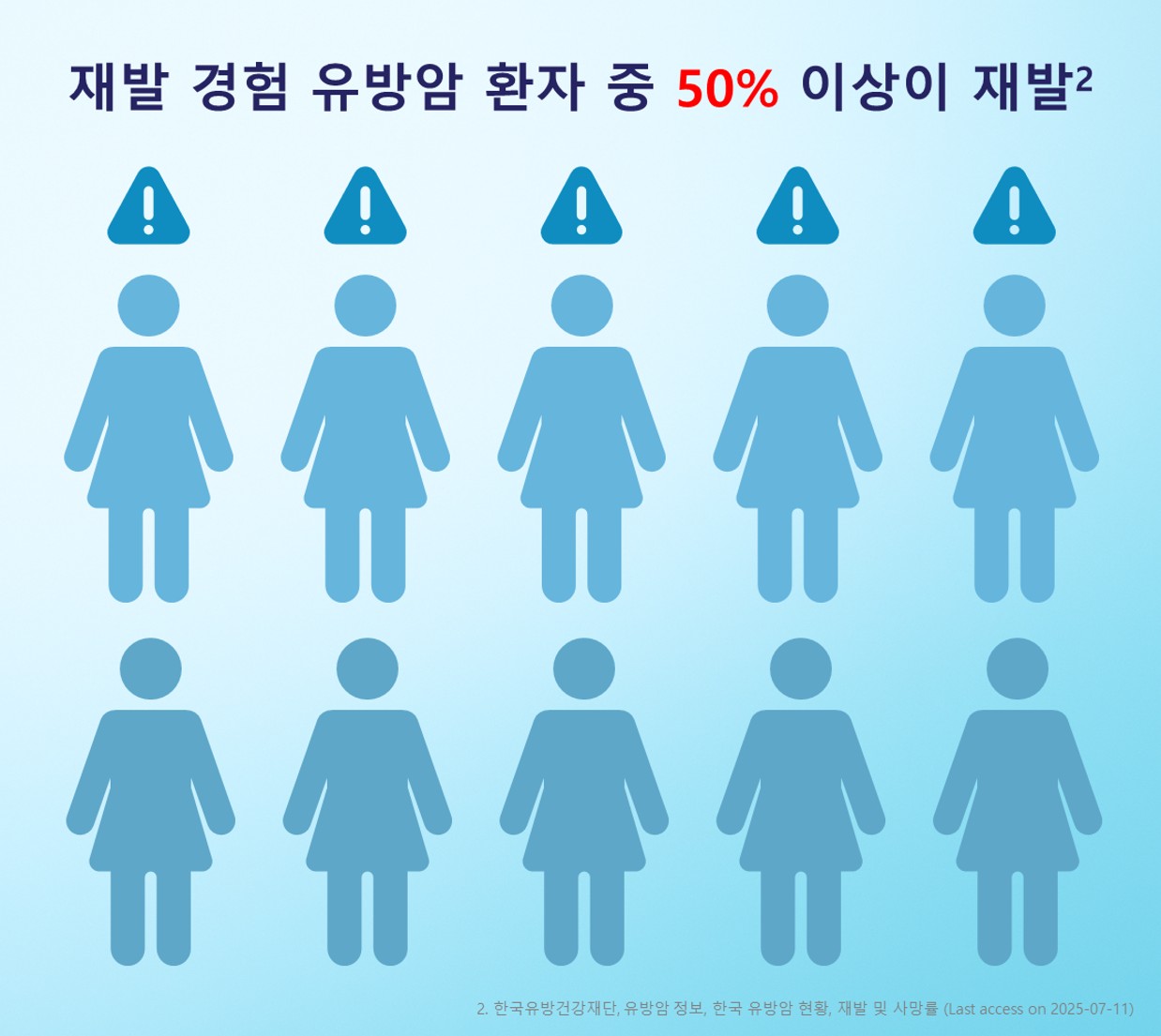 자료: 한국릴리