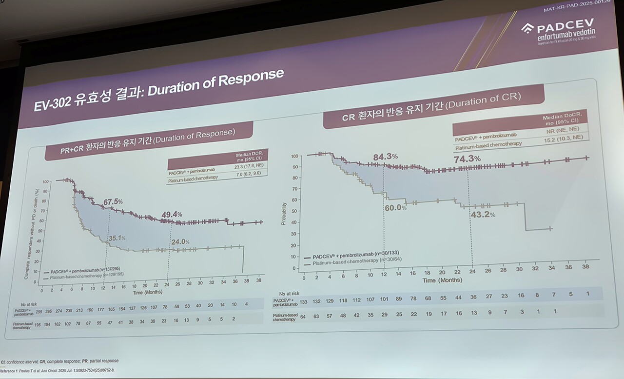 파드셉+키트루다 병용 EV-302 반응 유지기간 데이터