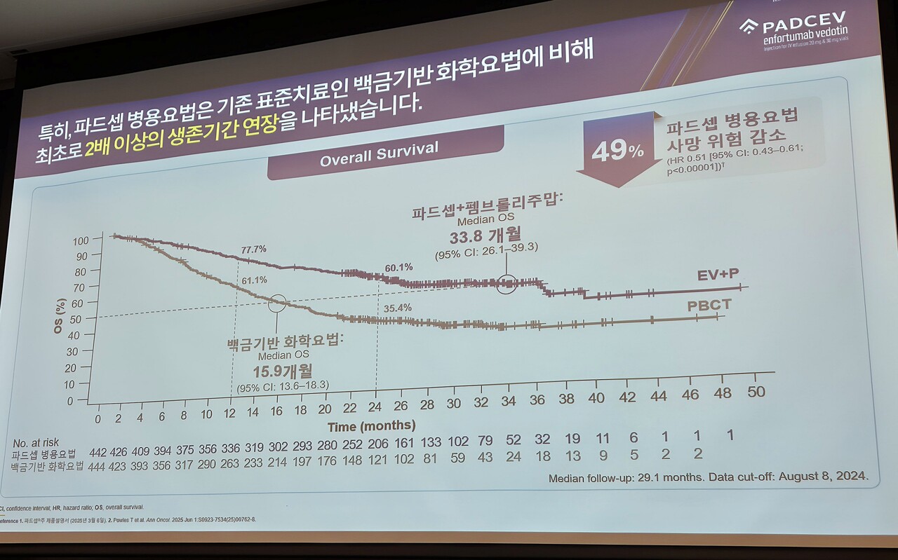 EV-302 전체생존기간 데이터
