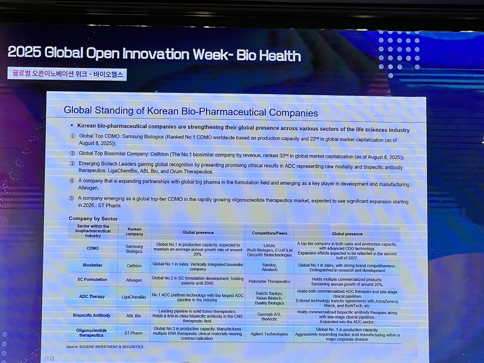글로벌 제약바이오 산업에서 두각을 나타내는 국내 기업들
