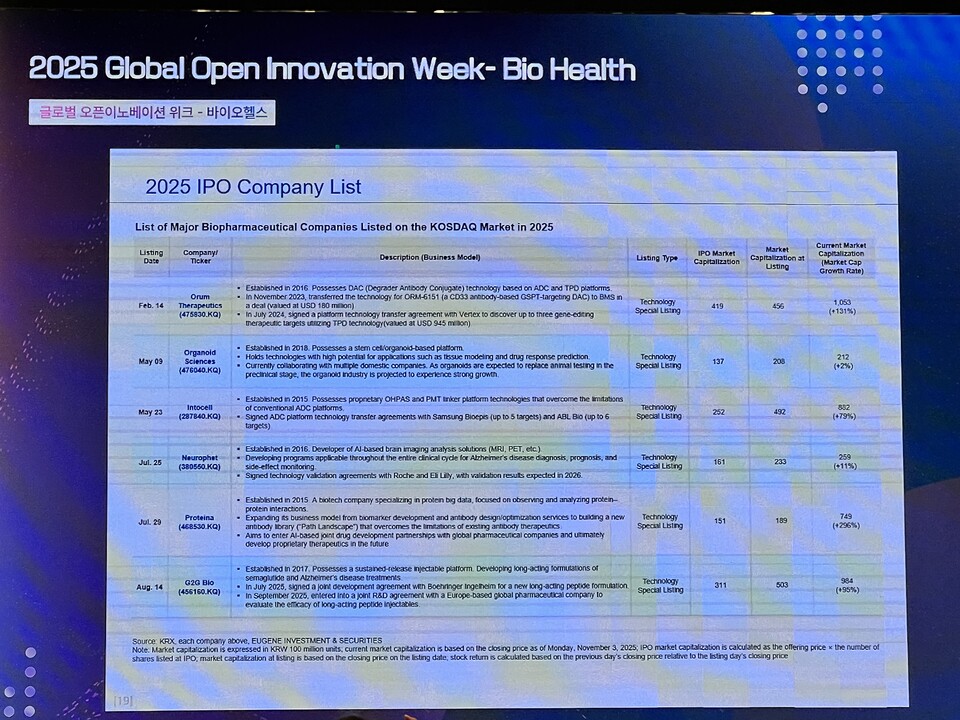 2025년 국내 증시에 상장한 제약바이오 기업들