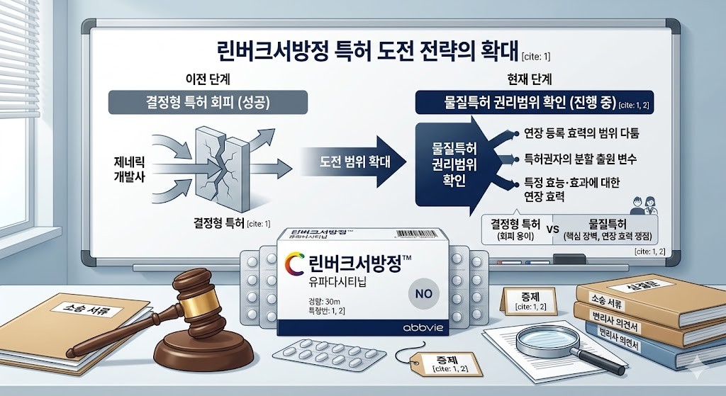 린버크 특허소송, 물질특허로 확대...권리범위 첫 도전 - 뉴스 썸네일 이미지