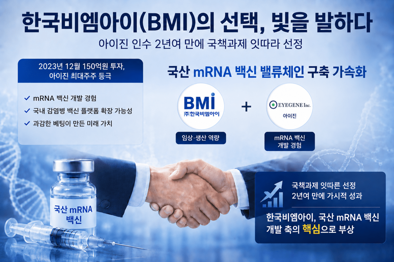 한국비엠아이의 아이진 베팅...mRNA 허브기업으로 발돋움 - 뉴스 썸네일 이미지