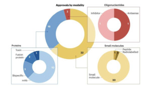 합성치사 기전, 저분자 항암제 시장 新 성장축 부상...글로벌 개발 경쟁... - 뉴스 썸네일 이미지